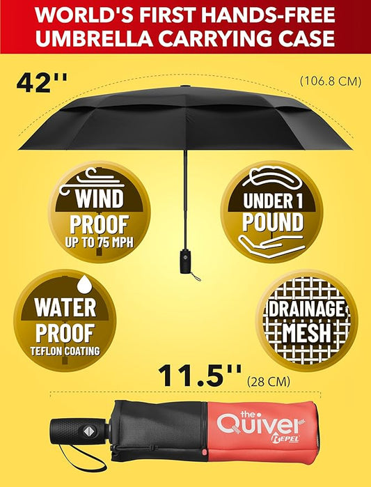 REPEL Windproof Travel Umbrella - Compact & Withstands Winds up to 85MPH , Strongest Premium Auto Folding Umbrella for Rain and Sun - Durable, Light & Portable for Women & Men , Fits Backpack & Cars