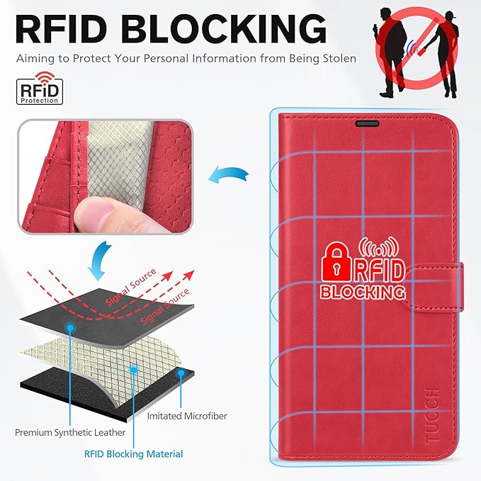 TUCCH Wallet Case for iPhone 17 Pro Max (6.9-Inch) 2025, RFID Blocking 4 Card Slots | Kickstand | Magnetic Closure | PU Leather | Shockproof TPU Shell | Protective Flip Folio Cover | Red