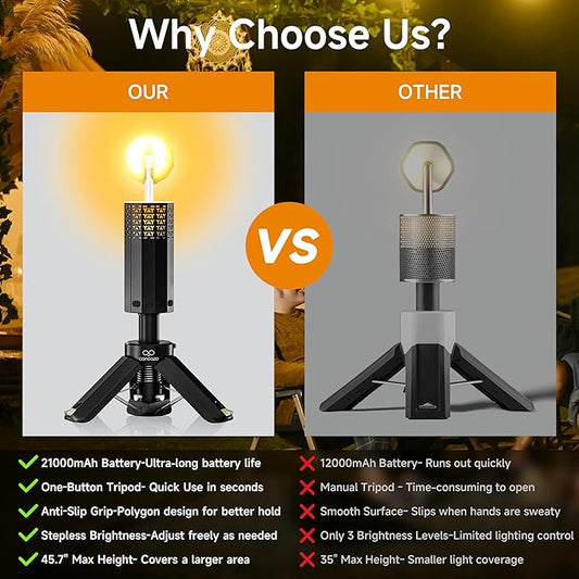 Rechargeable 21000mAh Camping Light, Telescopic Camping Lights, Collapsible Magnetic Camping Lantern with Stand IPX6 Waterproof Flashlights, Camping Lamp for Emergency, Hiking (Black)