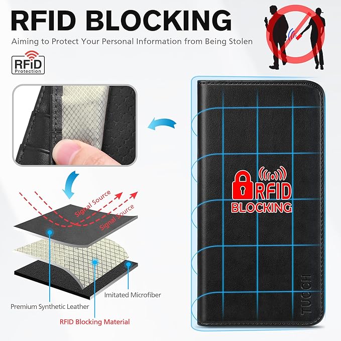TUCCH Case Wallet for iPhone 17 Pro Max (6.9") 2025, RFID Blocking 3 Card Holders | Kickstand | PU Leather | Protective Flip Folio Cover | TPU Shockproof Interior Shell | Black