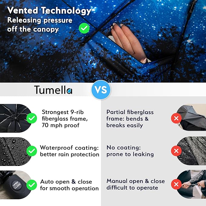TUMELLA Strongest Windproof Travel Umbrella (Compact, Superior & Beautiful), Small Strong but Light Portable and Automatic Folding Rain Umbrella, Durable Premium Grip, Fits Car & Backpack