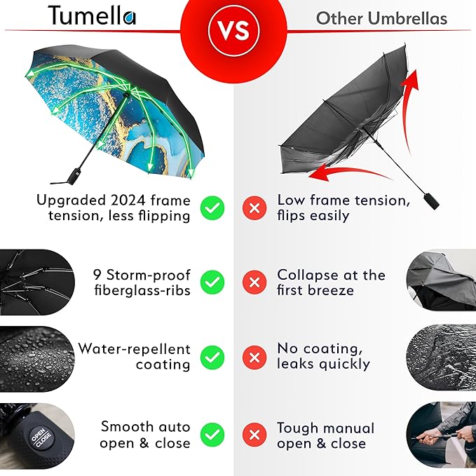 TUMELLA Flip-proof Inverted Travel Umbrella, Small Strong but Light Portable and Automatic Reverse Folding Rain Umbrella, Durable Premium Grip, Fits Car & Backpack