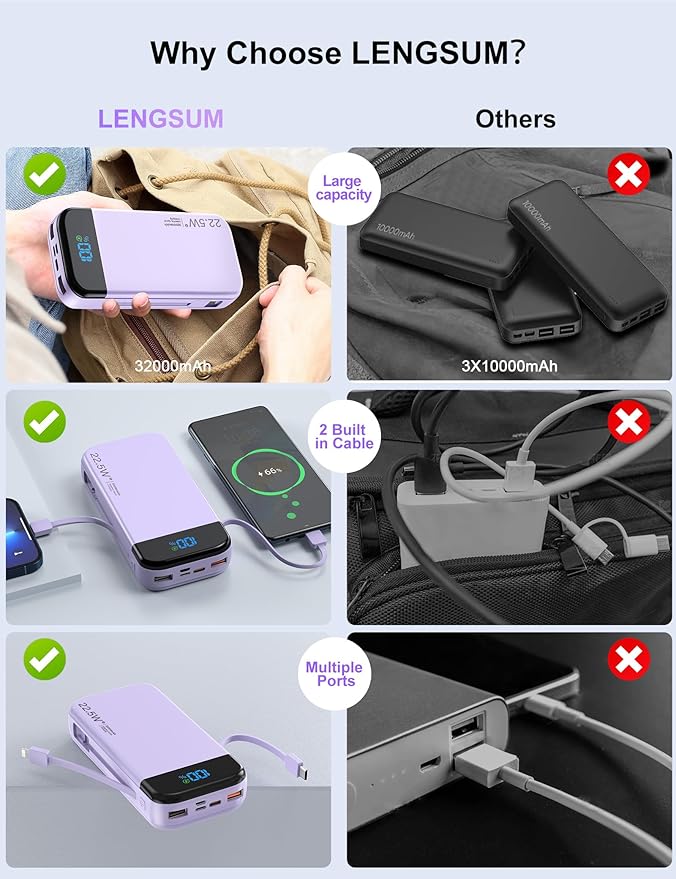 Portable Charger Power Bank 32000mAh with Built in Cables, PD3.0 USB C Fast Phone Charger, 5 Outputs LCD Display Travel Battery Pack Compatible with iPhone, Samsung All Cell Phones (Purple)