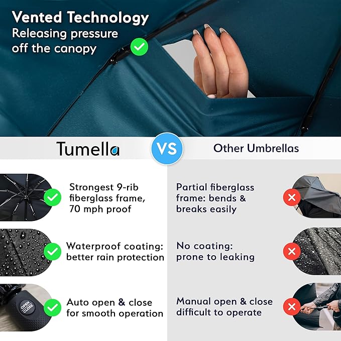 TUMELLA Strongest Windproof Travel Umbrella (Compact, Superior & Beautiful), Small Strong but Light Portable and Automatic Folding Rain Umbrella, Durable Premium Grip, Fits Car & Backpack