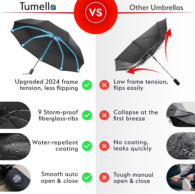 TUMELLA Flip-proof Inverted Travel Umbrella, Small Strong but Light Portable and Automatic Reverse Folding Rain Umbrella, Durable Premium Grip, Fits Car & Backpack
