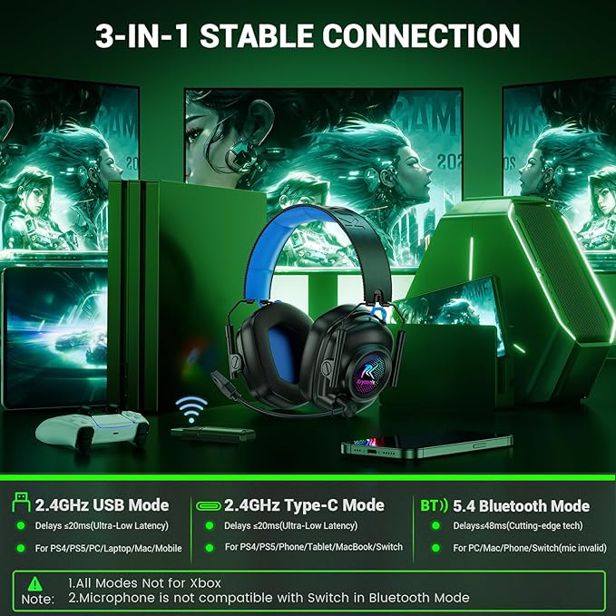 Wireless Gaming Headset with Noise Canceling Microphone for PC, PS5, PS4, Switch, Mac, 2.4 GHz Wireless & Bluetooth 5.4 Gaming Headphones, Cool RGB Lighting, 50Hr Battery, 50mm Drivers(Blue)
