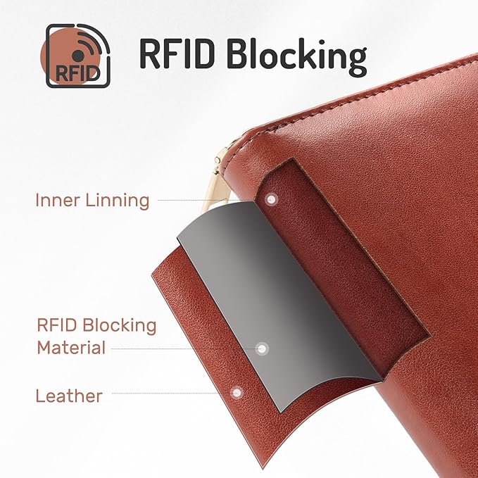 Forvencer Passport Holder Cover with Safe Zipper Closure, Premium Passport Wallet for Travel, Sleek RFID Blocking Card Case, Waterproof Travel Accessories for Men, Navy Blue