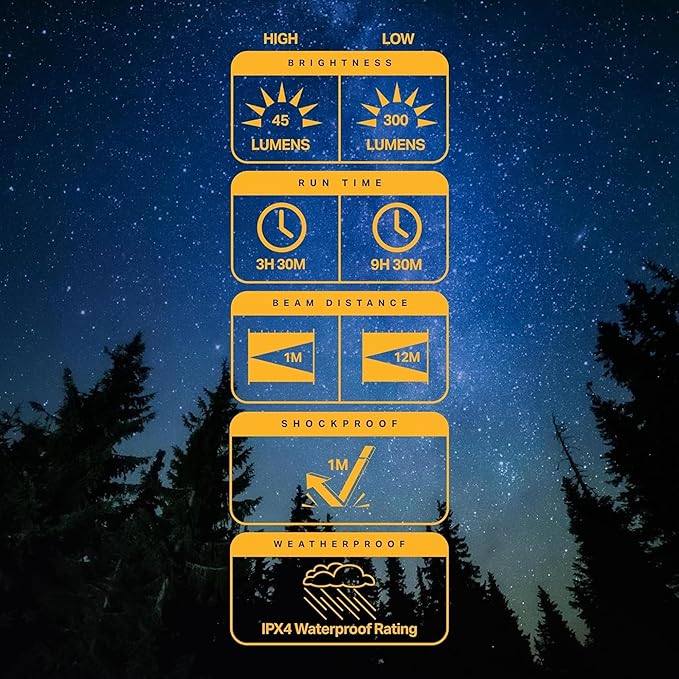 LUXPRO LP189 Mini Lantern - USB-C Rechargeable Camping Light - with 4 Color Modes - Dimmable LED Portable Lantern for Hiking & Emergency - Handy Compact Design (Black, 1-Pack)