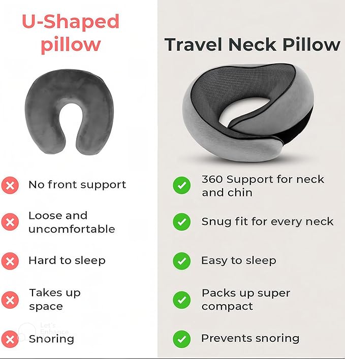 Neck Travel Pillow – Ergonomic Airplane Pillow for Neck Support & Comfort | Compact & Washable Cover | Perfect for Airplane, Car, Train & Home Use | Travel Pillow for Adults & Kids (Gray)