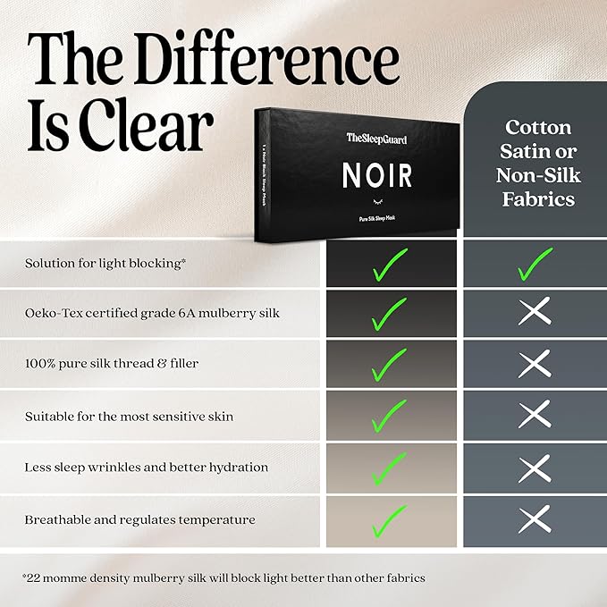 TheSleepGuard Pure Silk Sleep Mask [100% 6A Mulberry Silk, 22 Momme] Light Blocking Travel Essentials. Eye Masks for Sleeping. Black Oeko-Tex Blindfold. Eye Covers for Men & Women