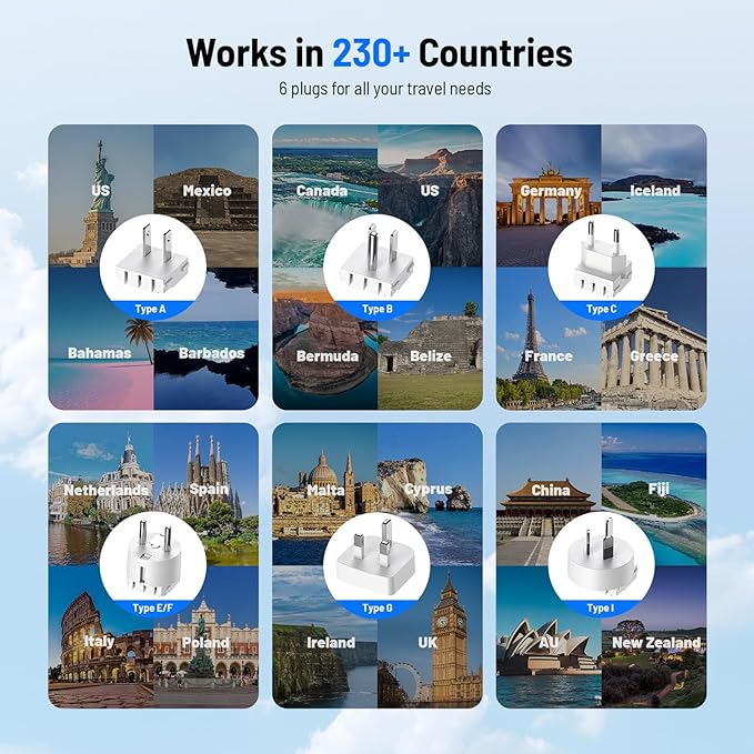 7-in-1 European Travel Plug Adapter, 2000W Universal Travel Adapter with 3 AC Sockets, 2 USB-A & 2 USB-C (PD 20W) Ports, Worldwide Travel Essentials, International Power Adapter for UK/EU/AU