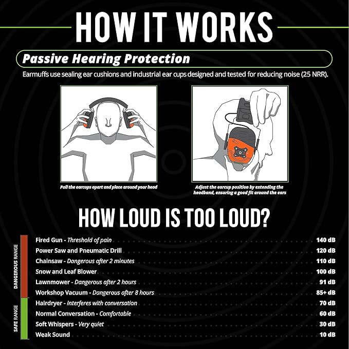 ISOtunes LINK Bluetooth Earmuff – Ear Protection Headphones for Work, Mowing, & Construction, 25 NRR OSHA Approved Headphones