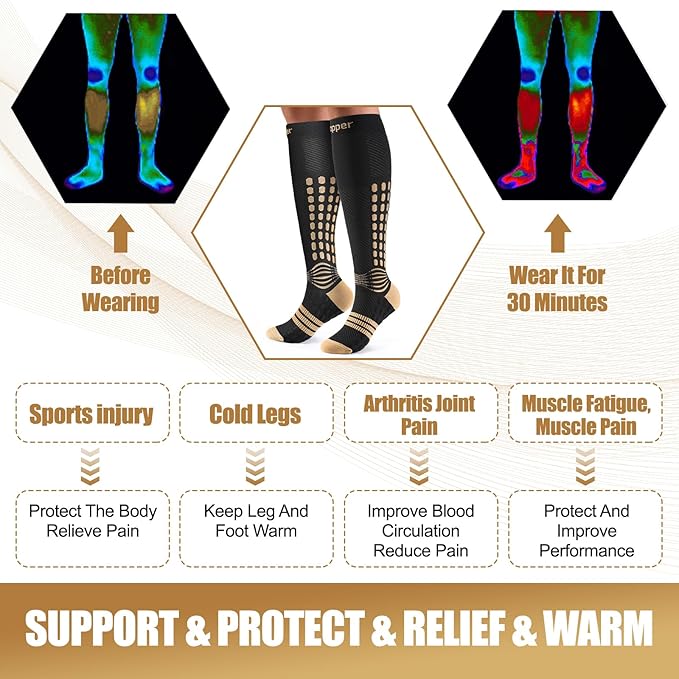 NEENCA Copper Compression Socks, Medical Graduated Socks with Patented Design for Pain Relief, Women & Men Circulation, Swelling, Travel, Pregnancy, Flight, Nurses, Running, Athletic—1 Pair, 20-30mmHg
