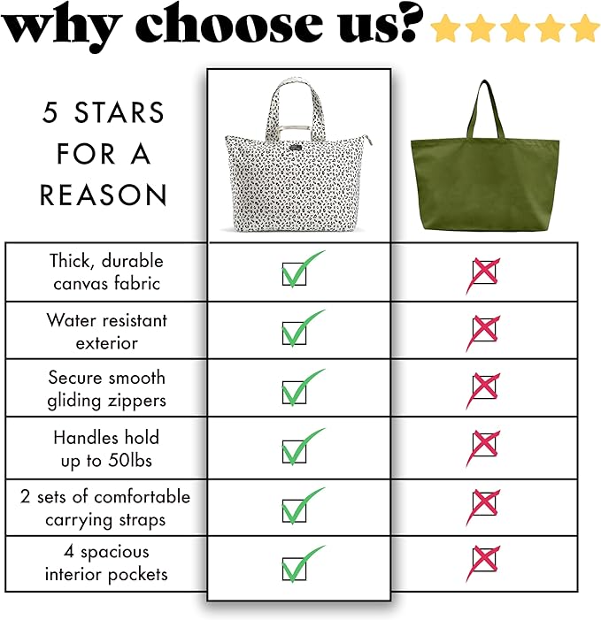 Fit & Fresh Large Beach Bag for Women - Extra Large Travel Tote With Pockets