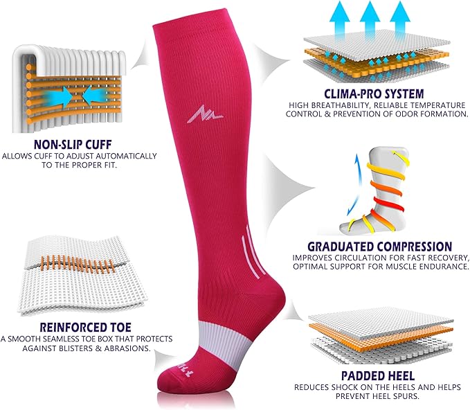 NEWZILL Medical Compression Socks for Women & Men, 20-30 mmHg Knee-High Support for Circulation, All-Day Comfort for Work Travel Running Cycling and Fitness