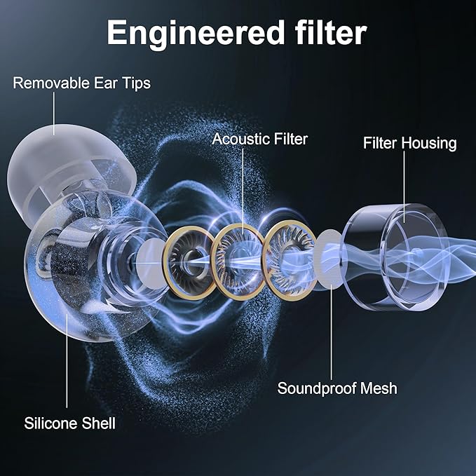 High Fidelity Ear Plugs, Reusable Silicone Earplugs for Concert, Rave, Work, Musicians - 5 Pair Ear Tips in S/M/L, 18-25 dB Noise Cancelling Ear Plugs (Blue)