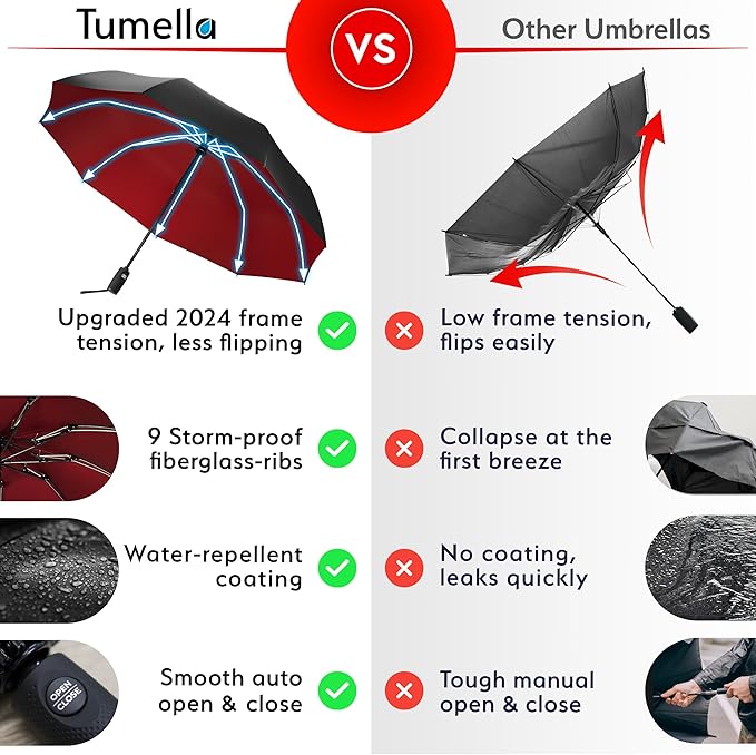 TUMELLA Flip-proof Inverted Travel Umbrella, Small Strong but Light Portable and Automatic Reverse Folding Rain Umbrella, Durable Premium Grip, Fits Car & Backpack