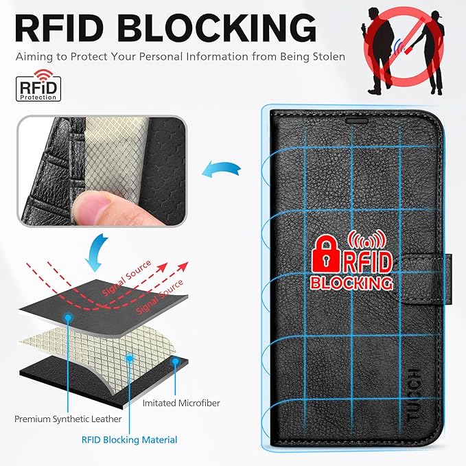 TUCCH Case Wallet for iPhone 17 Pro Max (6.9-Inch) 2025, RFID Blocking 4 Card Slots, Kickstand, Magnetic Closure, PU Leather, Shockproof TPU Shell, Protective Folio Cover, Textured Black