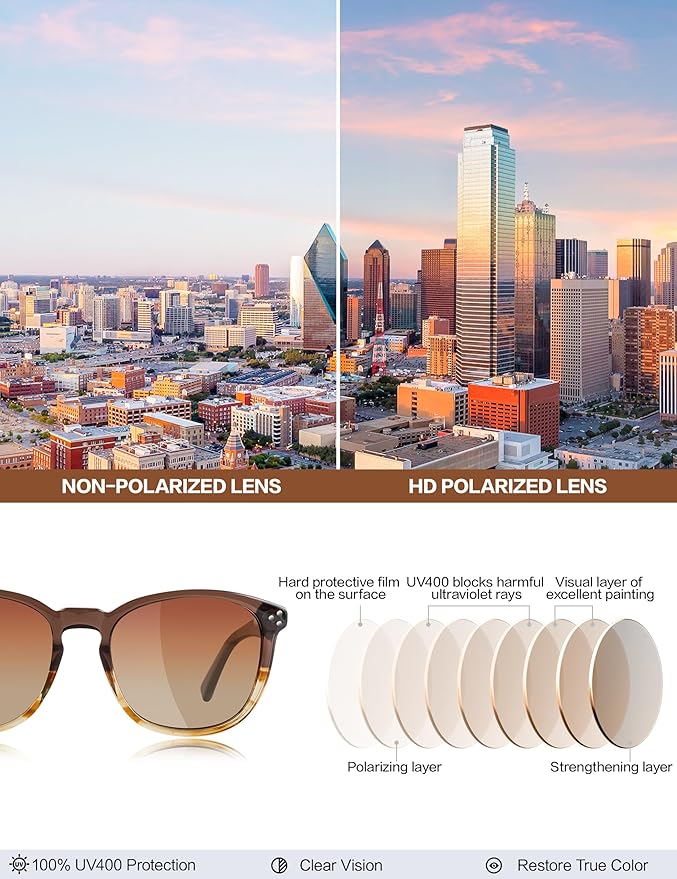 Polarized Sunglasses For Women UV - Protection Womens Trendy Fashion Large Shades With Acetate Frame BC2110