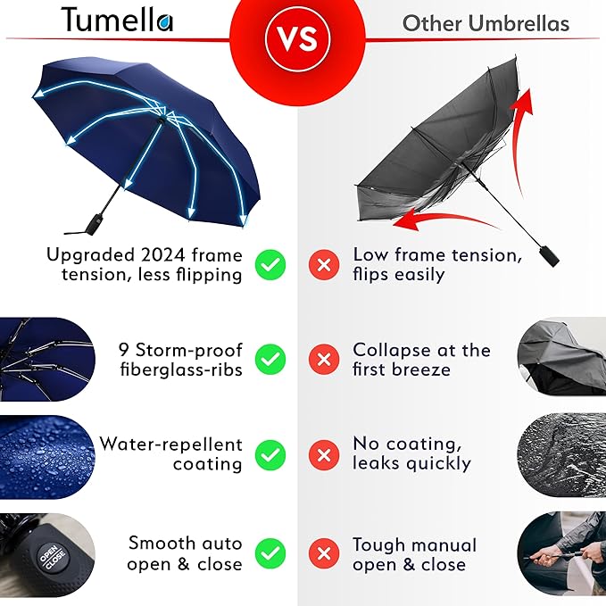 TUMELLA Flip-proof Inverted Travel Umbrella, Small Strong but Light Portable and Automatic Reverse Folding Rain Umbrella, Durable Premium Grip, Fits Car & Backpack