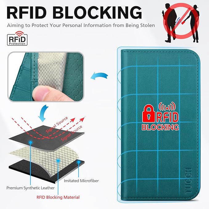 TUCCH Case Wallet for iPhone 17 (6.3-Inch) 2025, [3 Card Slots] Kickstand [RFID Blocking] PU Leather Case, Flip Folio Cover with [TPU Shockproof Interior Shell], Teal Green