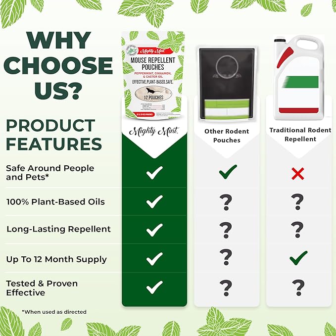 Mighty Mint Mouse Repellent Pouches – Peppermint, Castor Oil & Cinnamon Formula – Natural Indoor Deterrent for Mice and Rodents – Plant-Based, Long-Lasting Protection – 12 Count