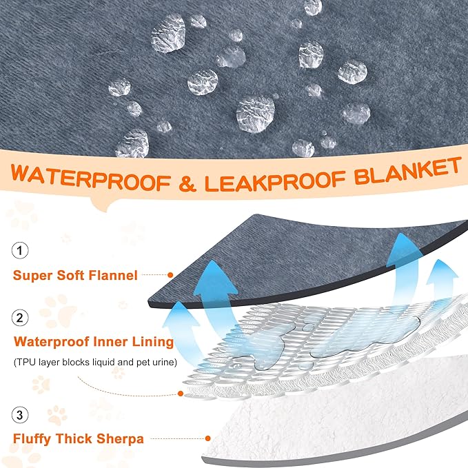 Smiry Waterproof Blanket Throw for Large Dogs, Soft Reversible Dog Blanket for Sofa Couch Bed, Washable Leakproof Sherpa Fleece Furniture Couch Protector(60"x80", Grey/White)