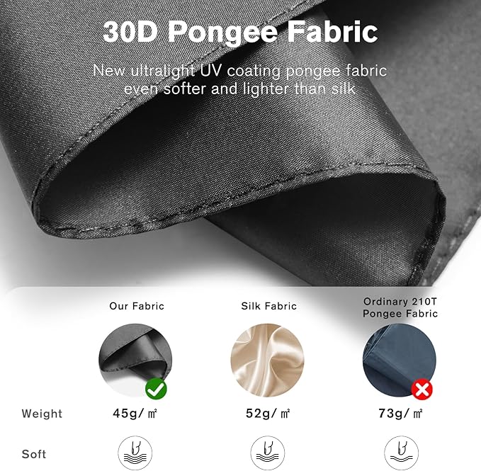 G4Free Mini Ultralight Umbrella UPF 50+ UV Protection Compact Lightweight Travel Umbrella Super Slim Small Portable Automatic Open and Close,40 Inch