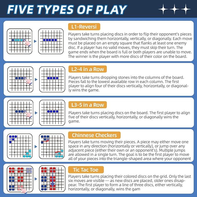 5-in-1 Handheld Puzzle Game,Reversi Strategy Board Game Console,Electric Reversi Travel Game for Kids and Adults