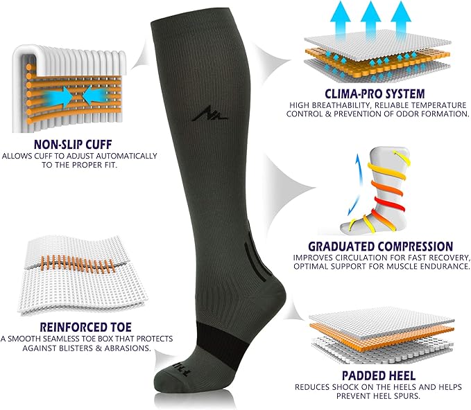 NEWZILL Medical Compression Socks for Women & Men, 20-30 mmHg Knee-High Support for Circulation, All-Day Comfort for Work Travel Running Cycling and Fitness