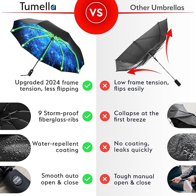 TUMELLA Flip-proof Inverted Travel Umbrella, Small Strong but Light Portable and Automatic Reverse Folding Rain Umbrella, Durable Premium Grip, Fits Car & Backpack