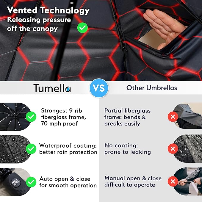 TUMELLA Strongest Windproof Travel Umbrella (Compact, Superior & Beautiful), Small Strong but Light Portable and Automatic Folding Rain Umbrella, Durable Premium Grip, Fits Car & Backpack