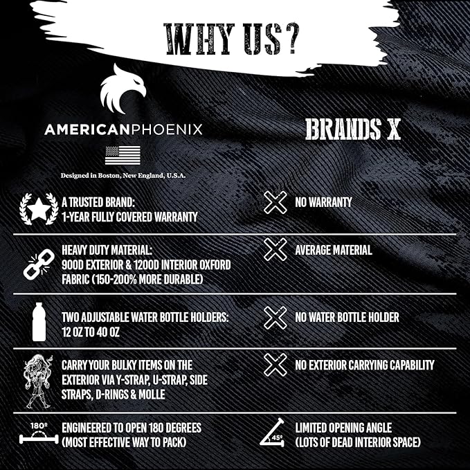 AMERICANPHOENIX 45L Elite Tactical Backpack | 3X Stronger Work & Military Backpack | Water Resistant and Heavy Duty | 3 Day MOLLE Bug Out Bag (Sand Storm)