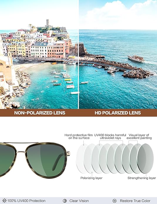 BIRCEN Polarized Sunglasses for Women UV - Protection Womens Retro Mirrored Shades with Acetate Frame BC2001