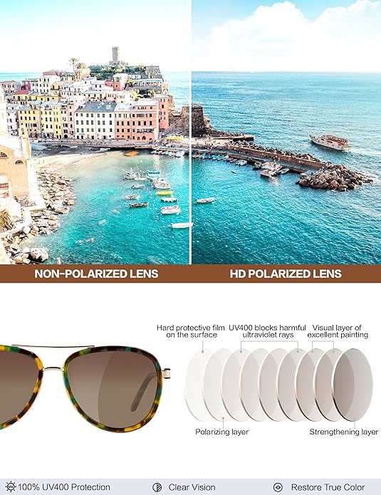 BIRCEN Polarized Sunglasses for Women UV - Protection Womens Retro Mirrored Shades with Acetate Frame BC2001