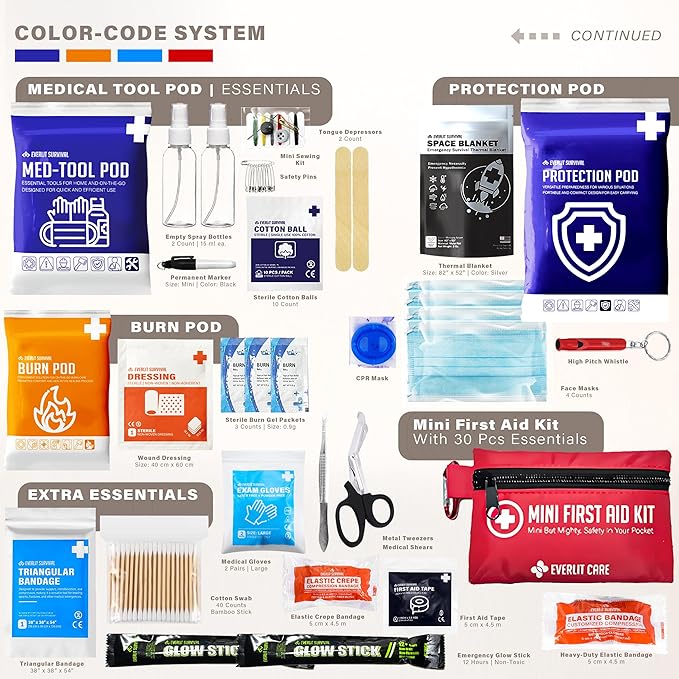 380 Pcs First Aid Kit All-Purpose Medical Essential Kit for Cuts, Scrapes, Burns, Emergency Preparedness | for Home, Office, Car, Travel, Camping, Outdoor (Black)